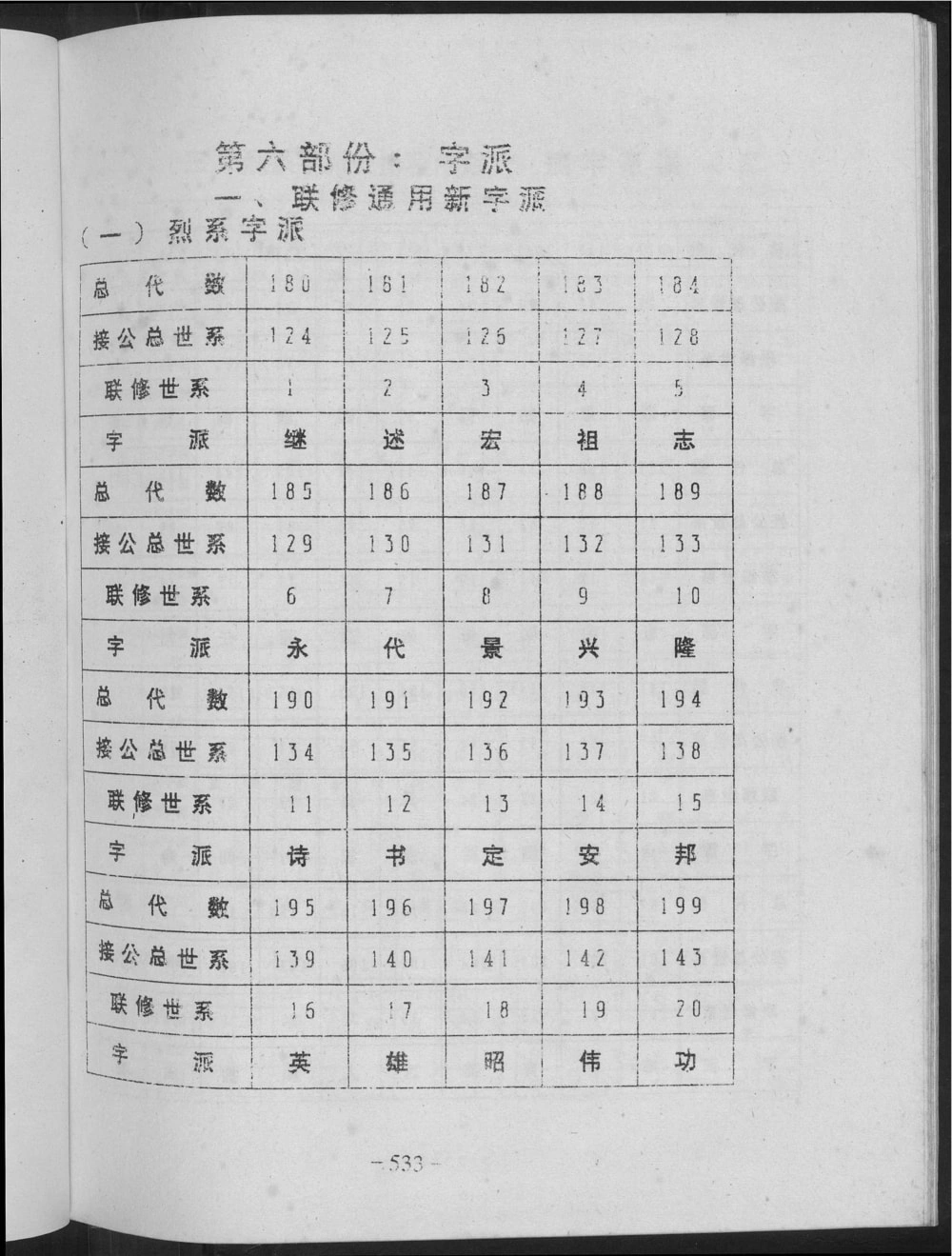 图片[4]-江西瑞金钟氏首次联修族谱总谱电子版PDF下载-中华家谱网