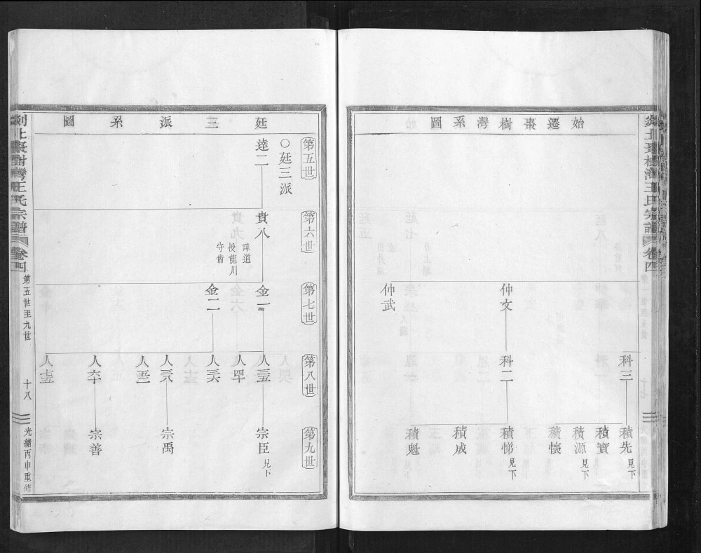 图片[5]-浙江嵊州剡北枣树湾王氏宗谱（敦伦堂）电子版PDF下载-中华家谱网