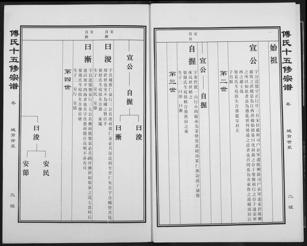 图片[3]-江西南昌进贤县傅氏十五修宗谱电子版PDF下载-中华家谱网