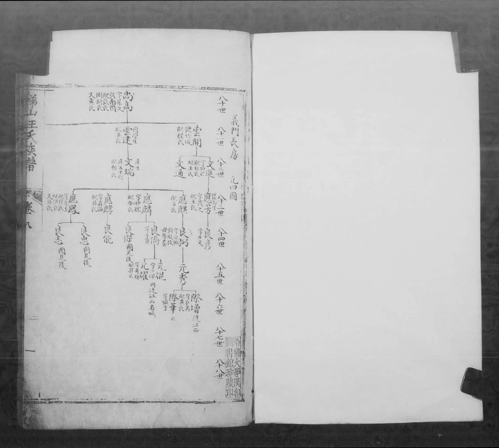 图片[8]-安徽黄山休宁梯山汪氏族谱电子版PDF下载-中华家谱网