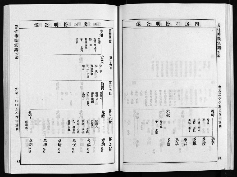 图片[6]-浙江台州黄岩区苦竹傅氏宗谱电子版PDF下载-中华家谱网