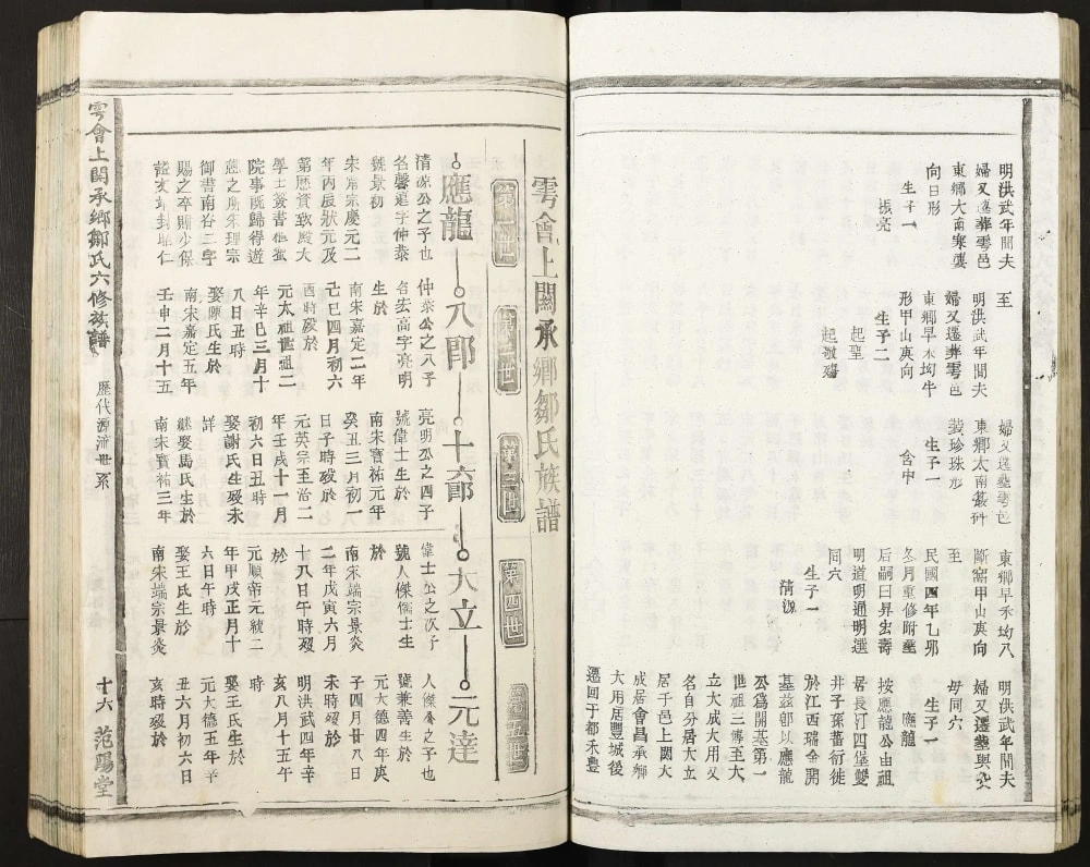 图片[4]-江西赣州于都县雩会上关承乡邹氏六修族谱（范阳堂）电子版PDF下载-中华家谱网
