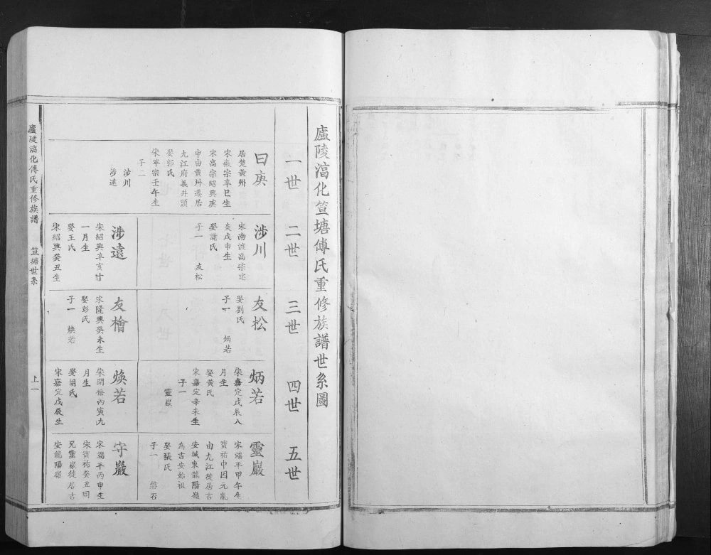 图片[5]-江西吉安庐陵湻化傅氏重修族谱电子版PDF下载-中华家谱网