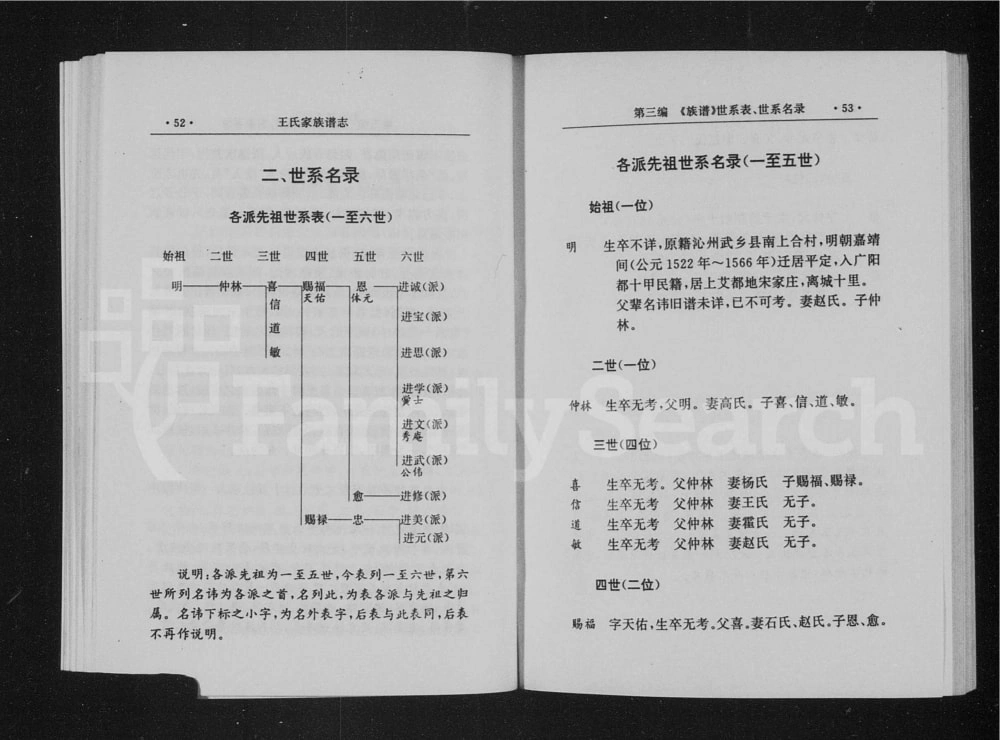 图片[5]-山西阳泉平定宋家庄王氏家族谱志电子版PDF下载-中华家谱网
