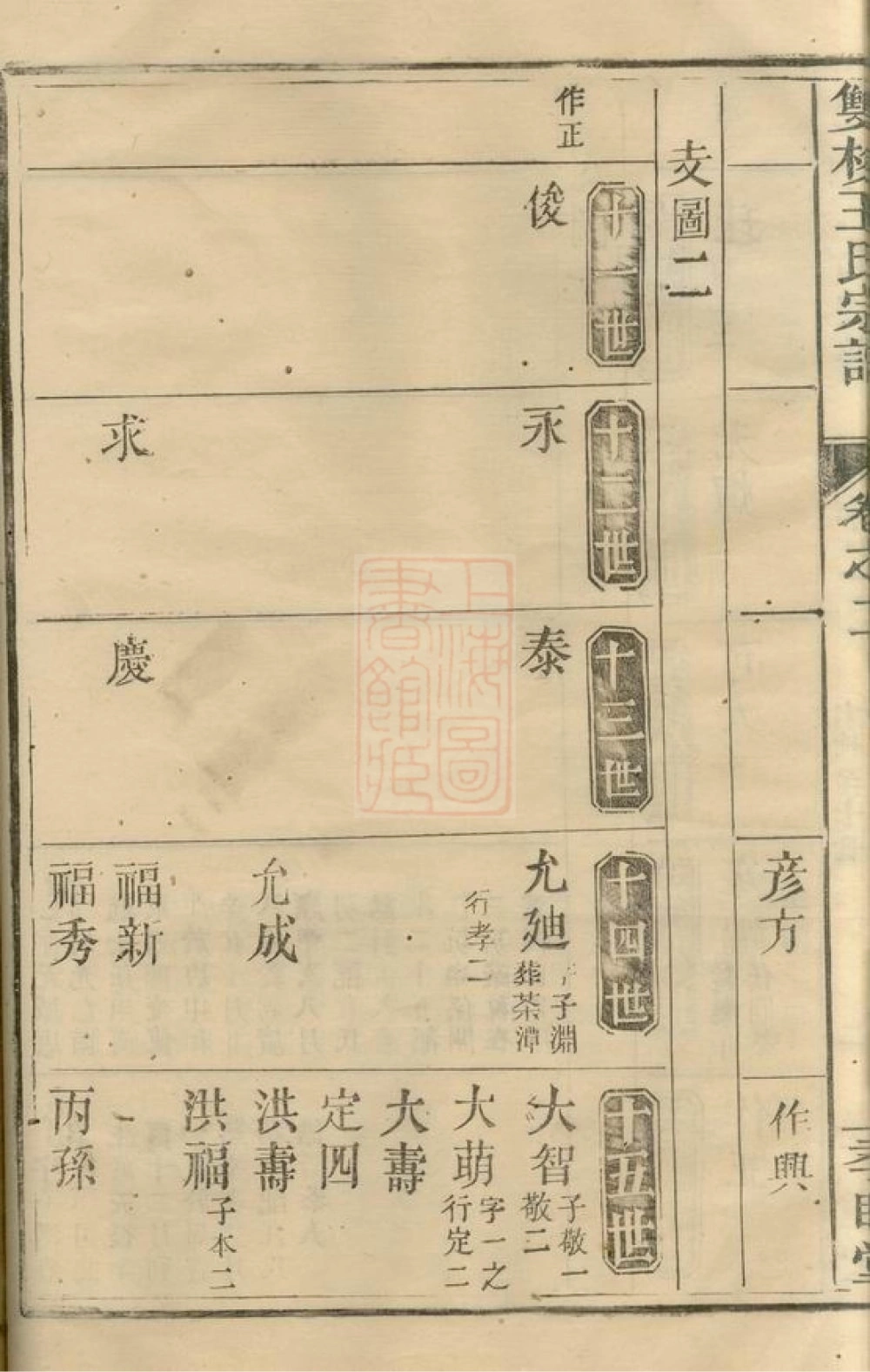 图片[8]-江西上饶婺源县双杉王氏宗谱（孝睦堂）电子版PDF下载-中华家谱网