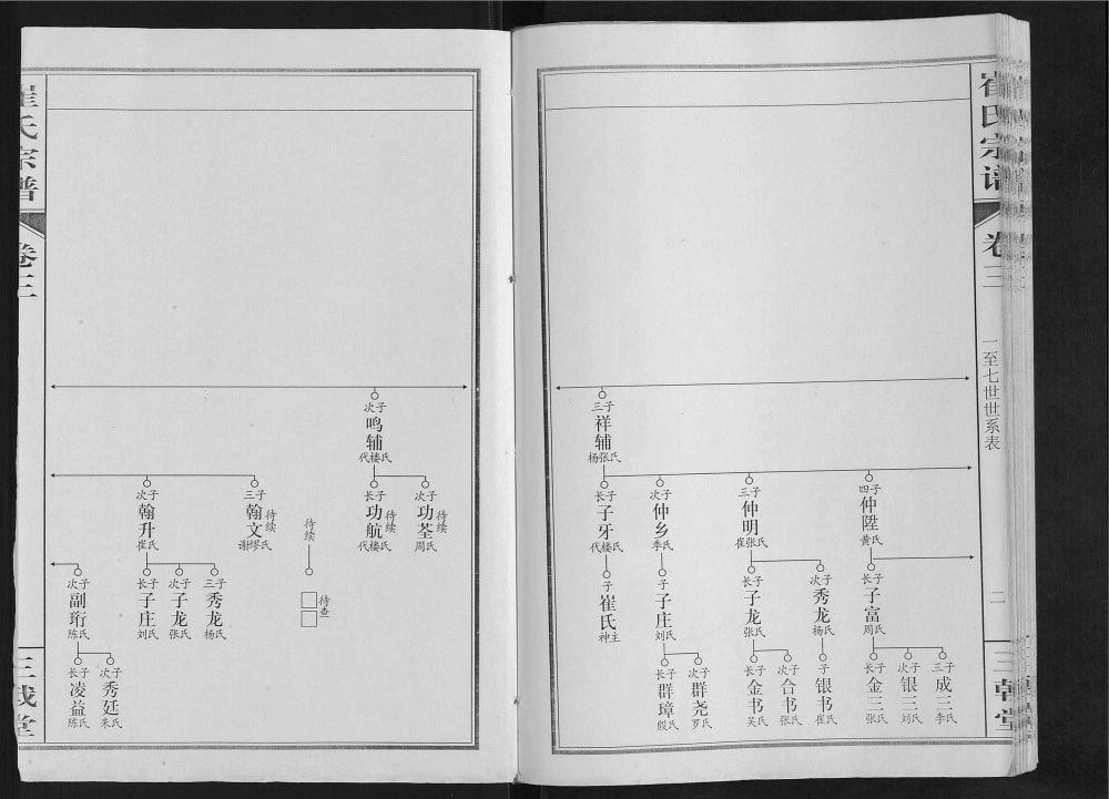 图片[8]-安徽合肥肥东县长岗崔崔氏宗谱（三戟堂）电子版PDF下载-中华家谱网