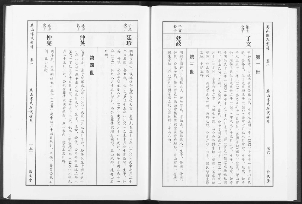 图片[8]-湖北黄冈英山傅氏宗谱（敦文堂）电子版PDF下载-中华家谱网