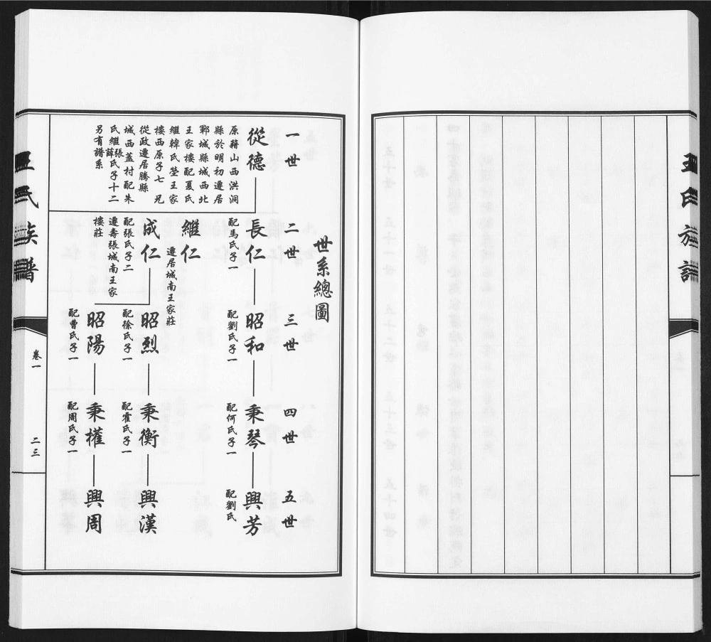 图片[6]-山东菏泽郓城县王氏族谱电子版PDF下载-中华家谱网