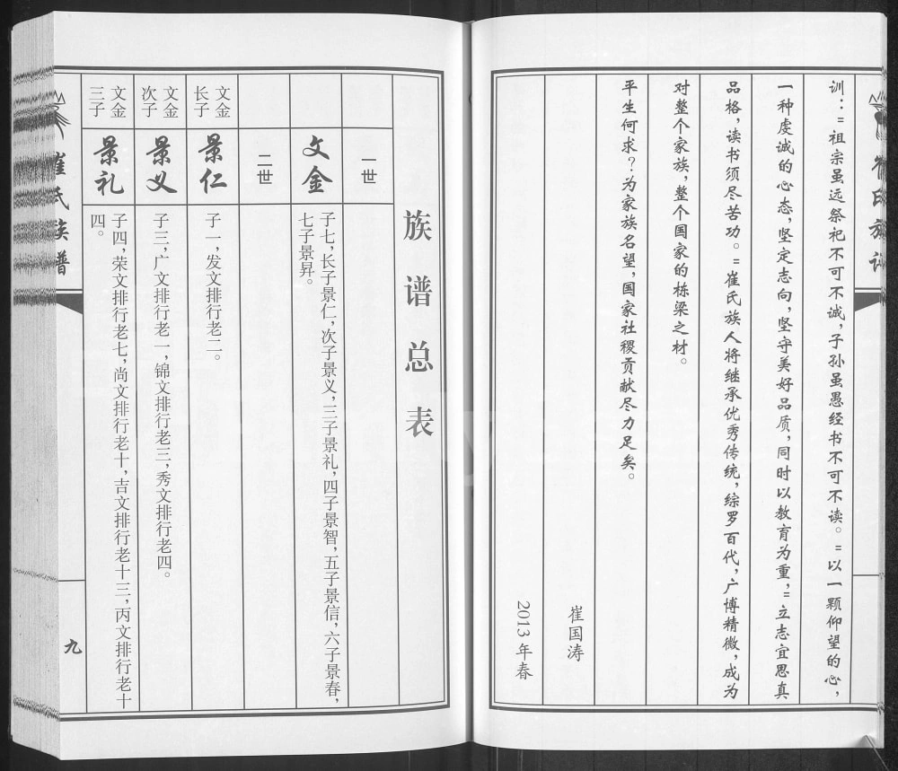 图片[6]-吉林长春农安县崔氏族谱电子版PDF下载-中华家谱网