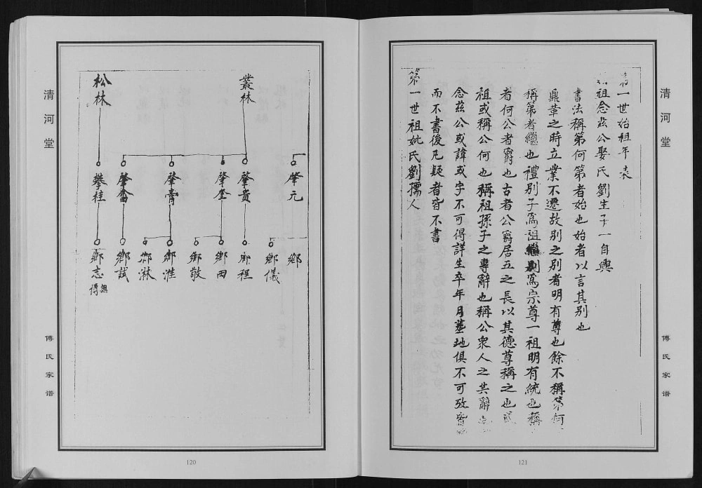 图片[6]-江苏盐城建湖傅氏宗谱（清河堂）电子版PDF下载-中华家谱网