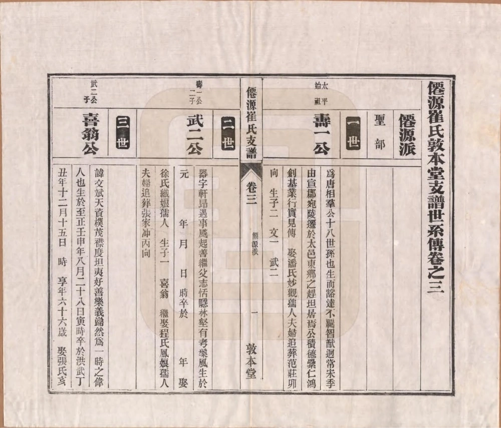 图片[4]-安徽黄山仙源崔氏支谱（敦本堂）电子版PDF下载-中华家谱网