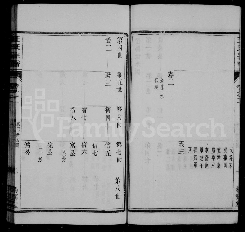 图片[5]-江苏常州岳阳王氏族谱（锡类堂）电子版PDF下载-中华家谱网