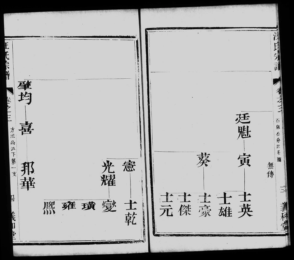 图片[7]-江苏宜兴汪氏家乘（义和堂）电子版PDF下载-中华家谱网