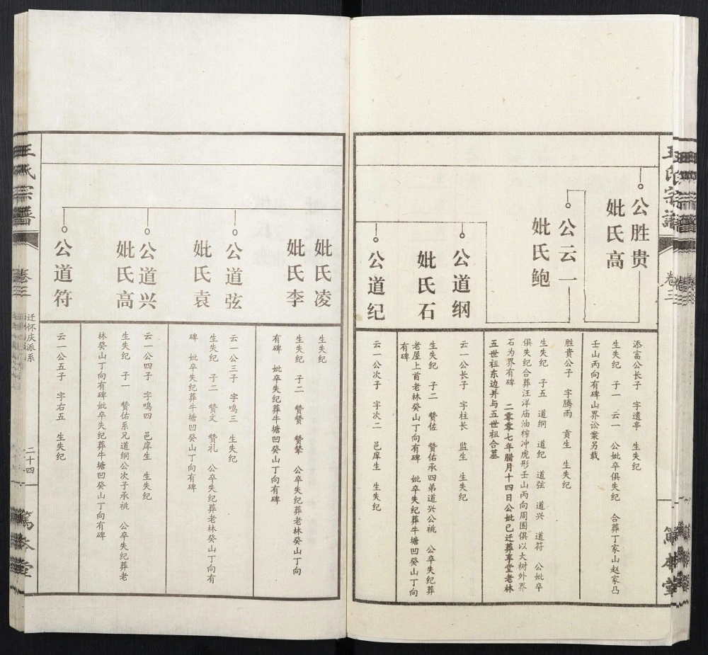 图片[6]-安徽安庆怀宁县太原王氏宗谱（笃本堂）电子版PDF下载-中华家谱网