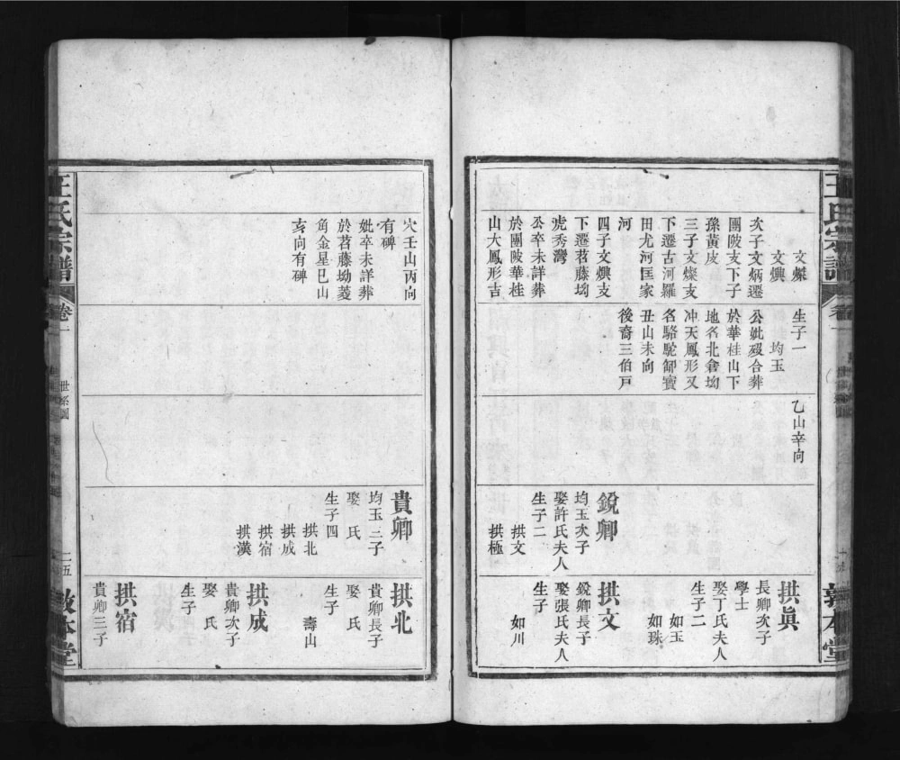 图片[6]-湖北黄冈浠水县王氏宗谱（敦本堂）电子版PDF下载-中华家谱网