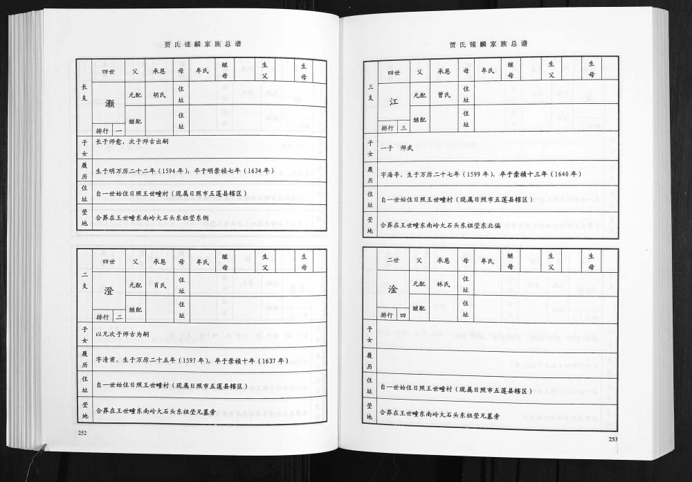 图片[6]-山东日照五莲县贾氏钟麟总谱电子版PDF下载-中华家谱网