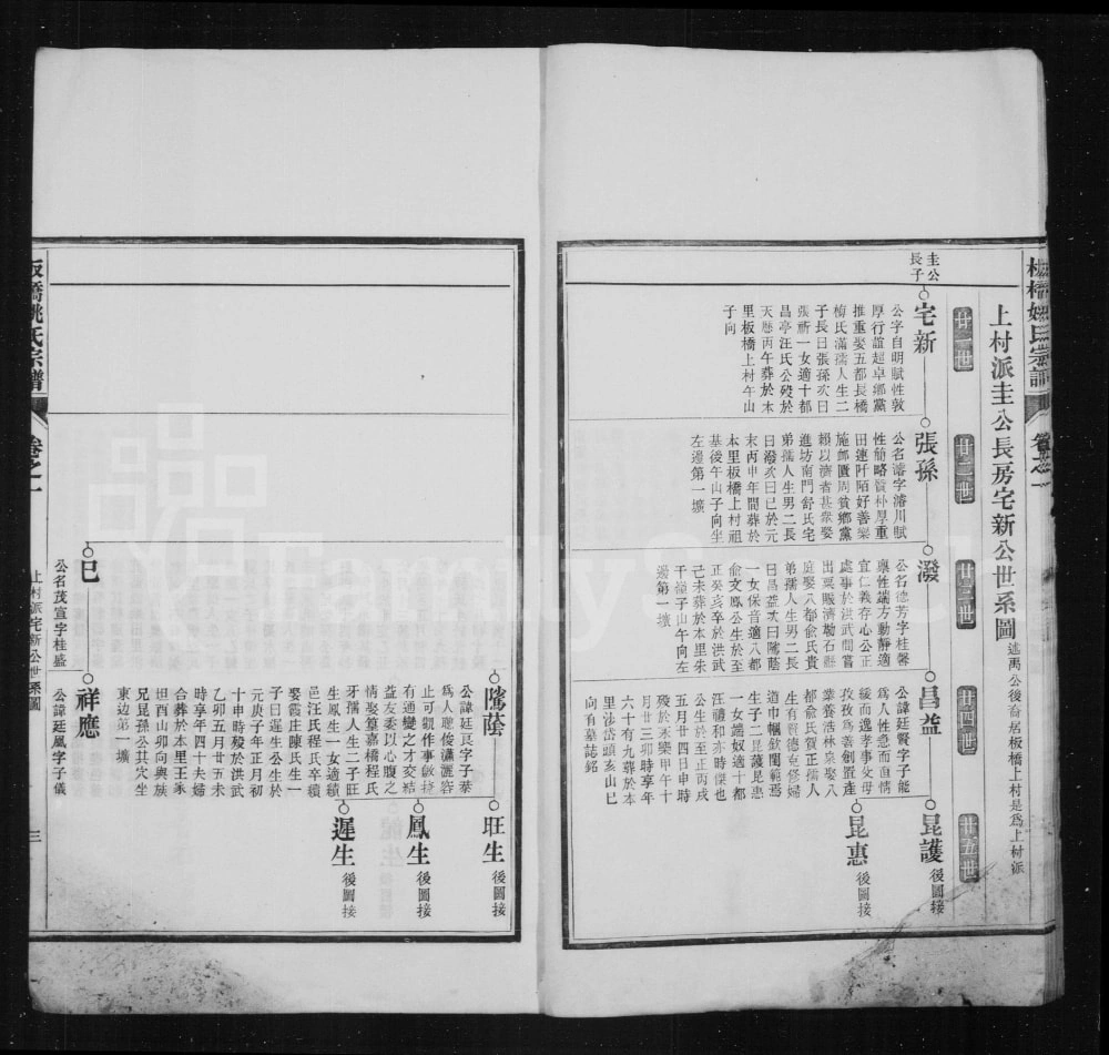 图片[7]-安徽宣城旌德县板桥姚氏宗谱电子版PDF下载-中华家谱网