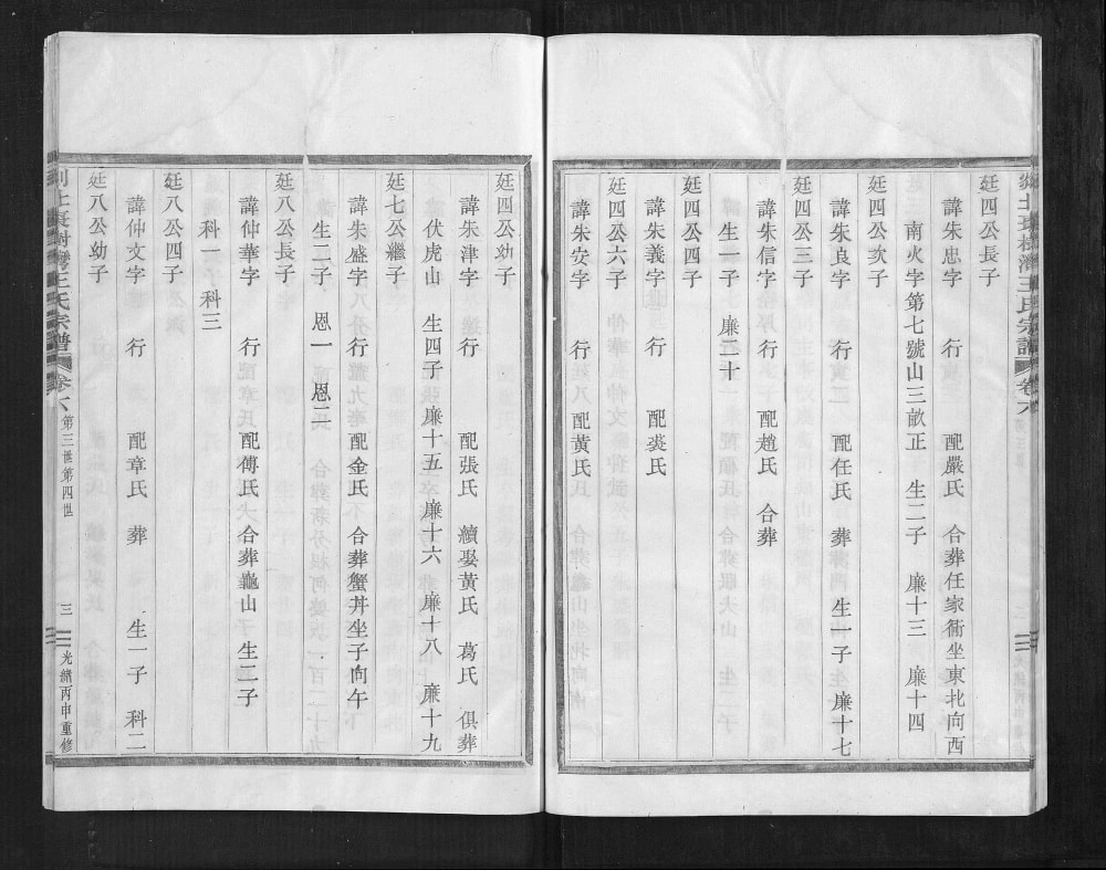 图片[8]-浙江嵊州剡北枣树湾王氏宗谱（敦伦堂）电子版PDF下载-中华家谱网