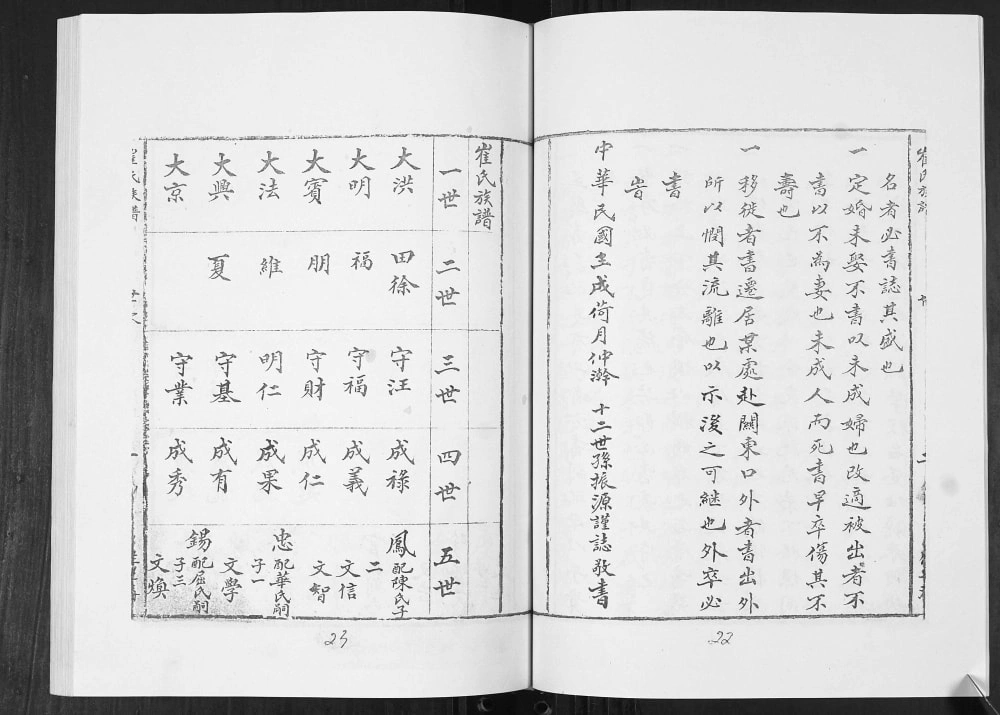 图片[7]-山东青岛即墨七沟村崔氏族谱（继述堂）电子版PDF下载-中华家谱网
