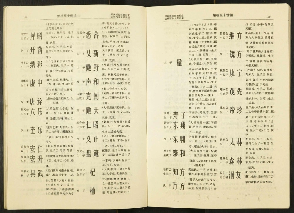 图片[8]-江苏盐城建湖县西乡大崔庄崔氏宗谱（德星堂）电子版PDF下载-中华家谱网