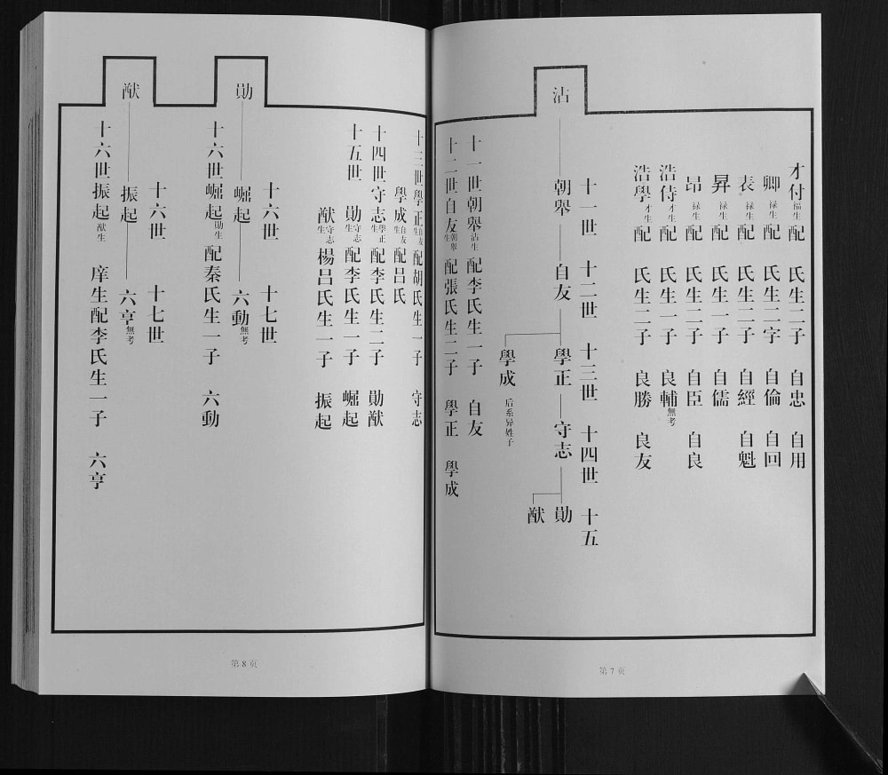 图片[8]-山东龙口黄县琅琊王氏族谱电子版PDF下载-中华家谱网
