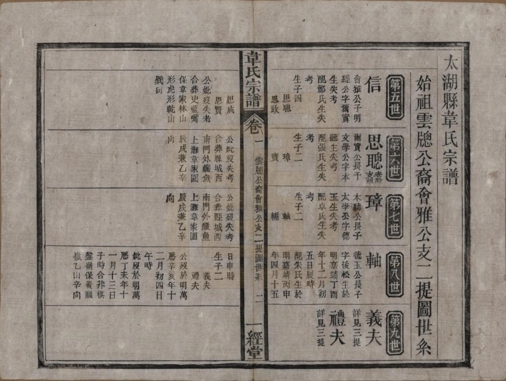 图片[6]-安徽安庆太湖县韦氏宗谱（一经堂）电子版PDF下载-中华家谱网