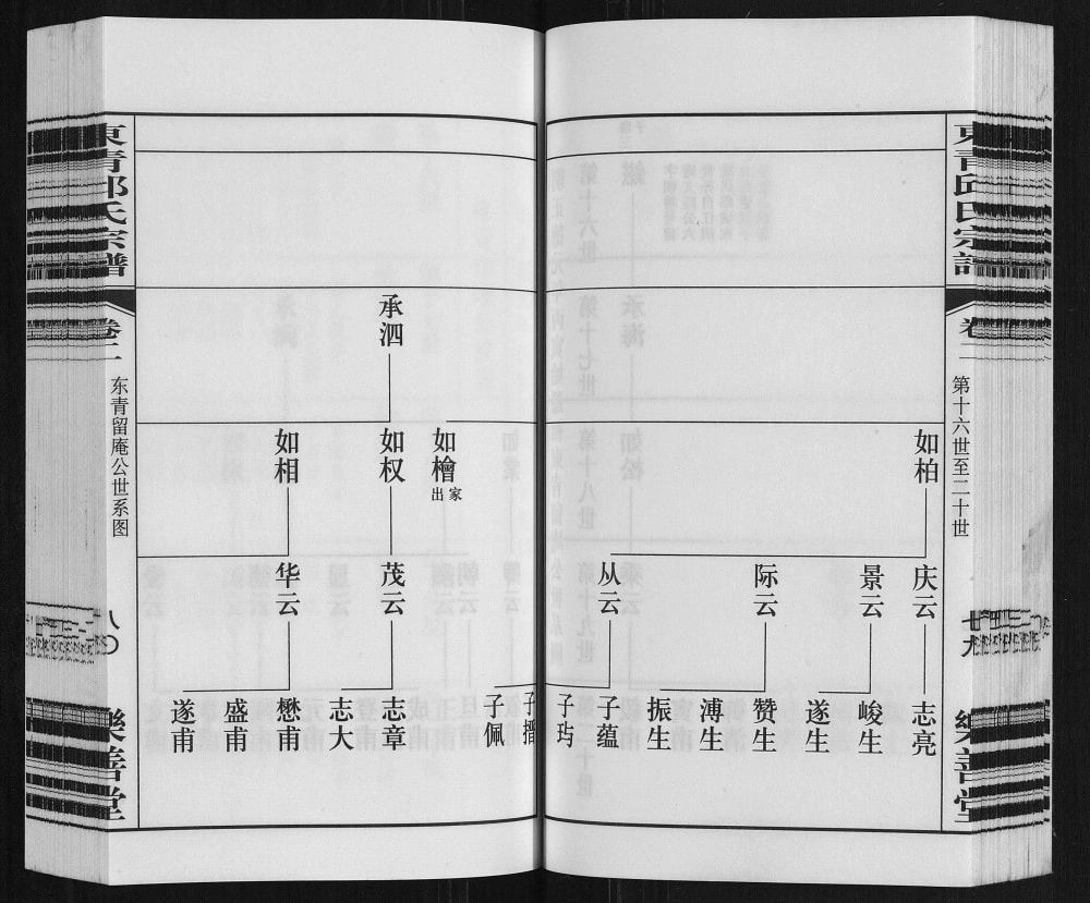 图片[6]-江苏常州东青邱氏宗谱（乐善堂）电子版PDF下载-中华家谱网