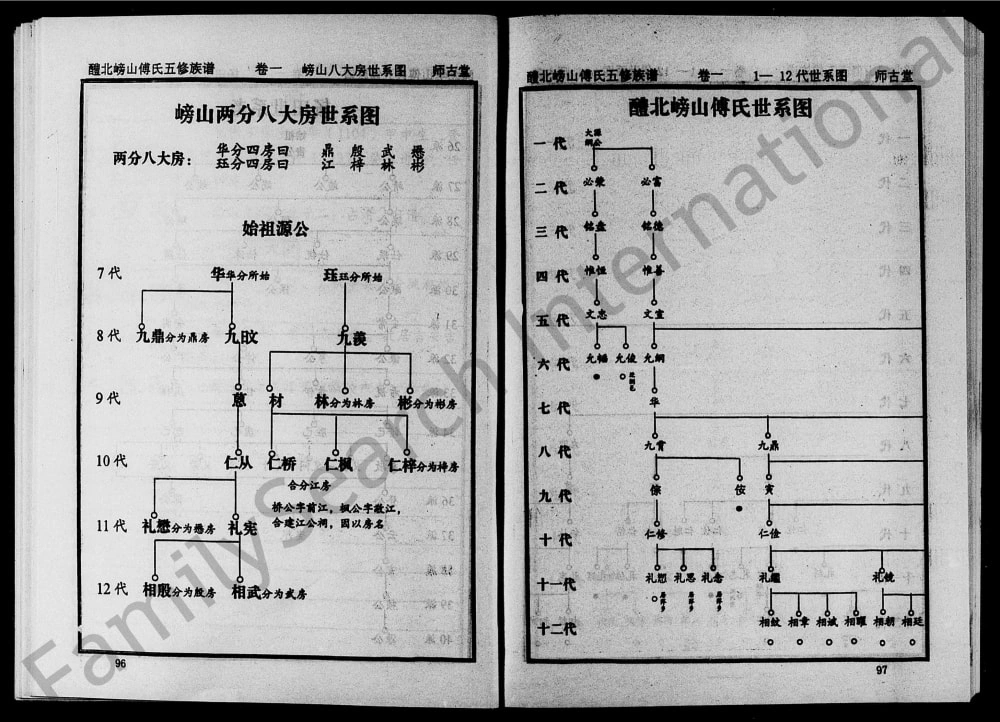 图片[4]-湖南醴陵醴水嵭山傅氏五修族谱（师古堂）电子版PDF下载-中华家谱网