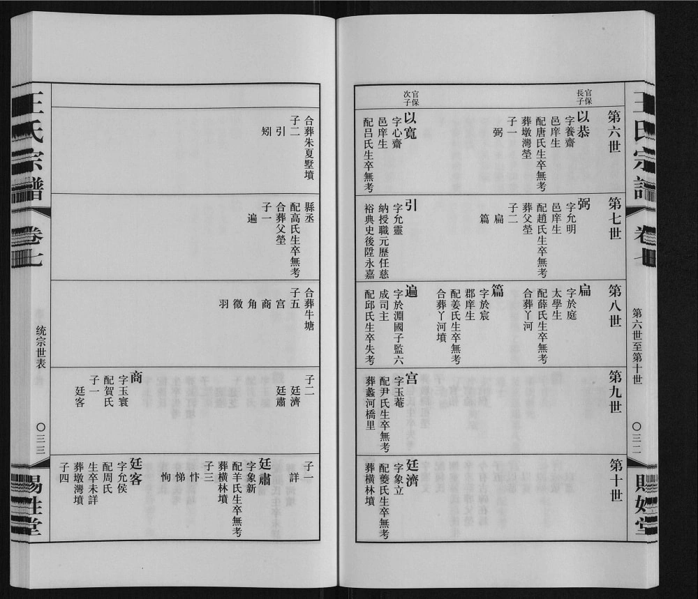 图片[5]-江苏常州武进区谭墅王氏宗谱（赐姓堂）电子版PDF下载-中华家谱网