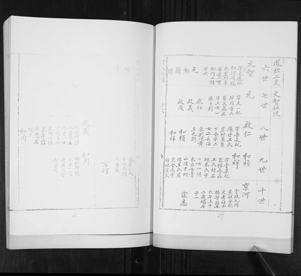 图片[8]-山东青岛即墨七沟村崔氏族谱（继述堂）电子版PDF下载-中华家谱网