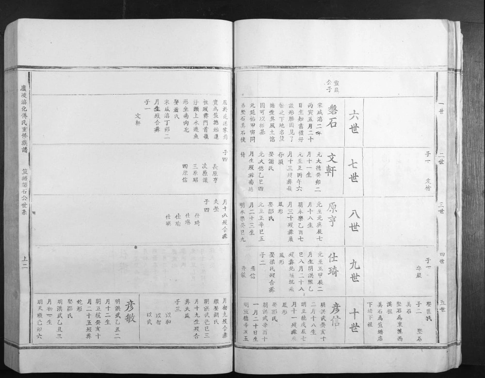 图片[6]-江西吉安庐陵湻化傅氏重修族谱电子版PDF下载-中华家谱网