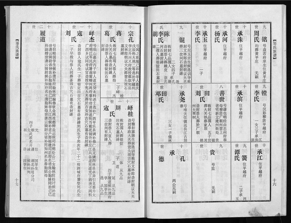 图片[7]-贵州黔东南岑巩县邹氏族谱（范阳堂）电子版PDF下载-中华家谱网