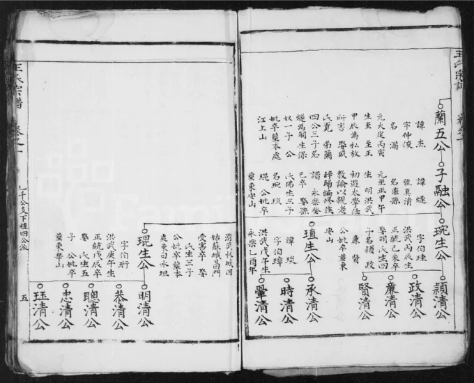 图片[8]-安徽桐城新丰王氏宗谱电子版PDF下载-中华家谱网