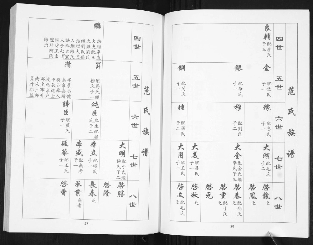 图片[8]-山东青岛范氏族谱电子版PDF下载-中华家谱网