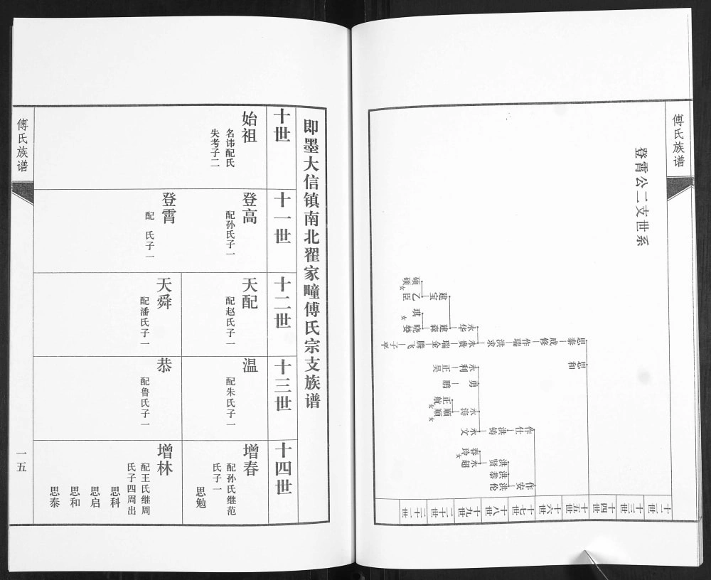 图片[8]-山东青岛即墨南北翟家疃傅氏族谱电子版PDF下载-中华家谱网