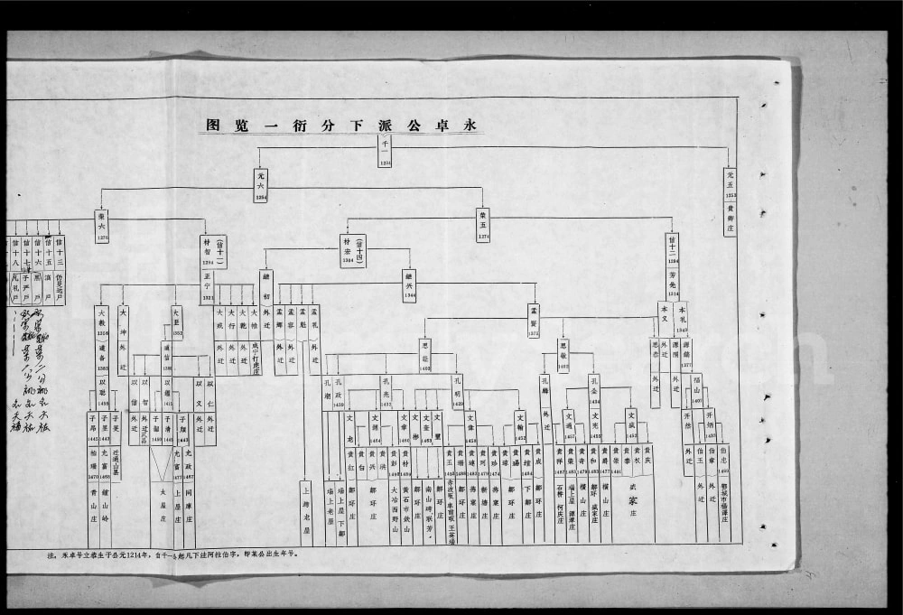 图片[6]-湖北大冶鄂州邹氏宗谱（东鲁堂）电子版PDF下载-中华家谱网
