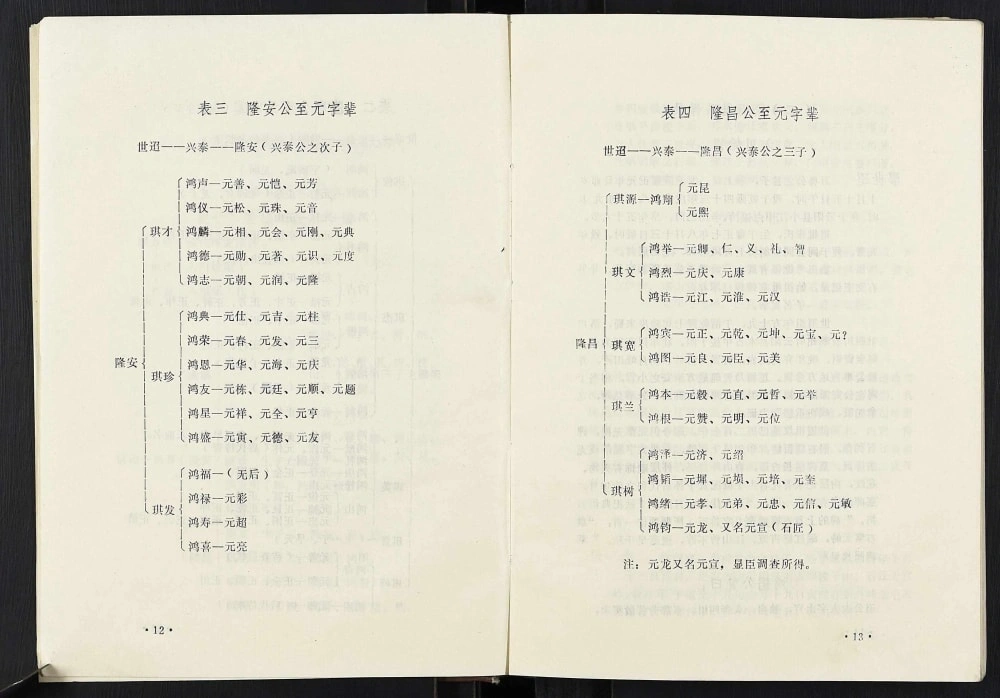 图片[5]-重庆云阳县廖氏族谱电子版PDF下载-中华家谱网