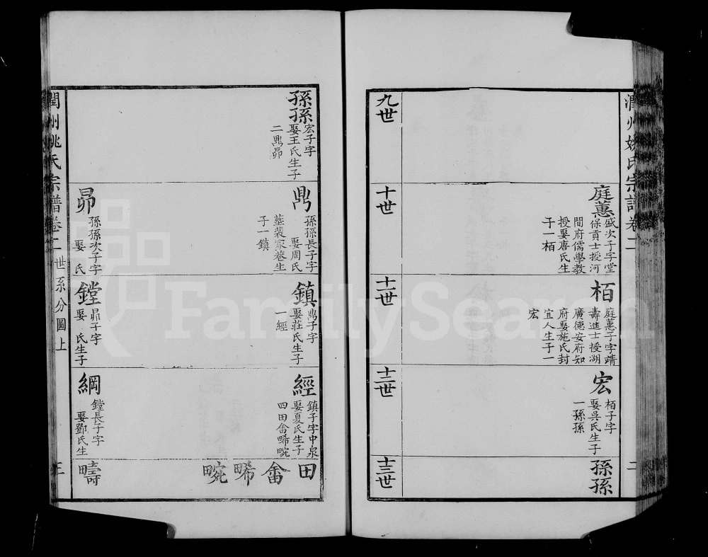 图片[7]-江苏镇江润州姚氏宗谱电子版PDF下载-中华家谱网