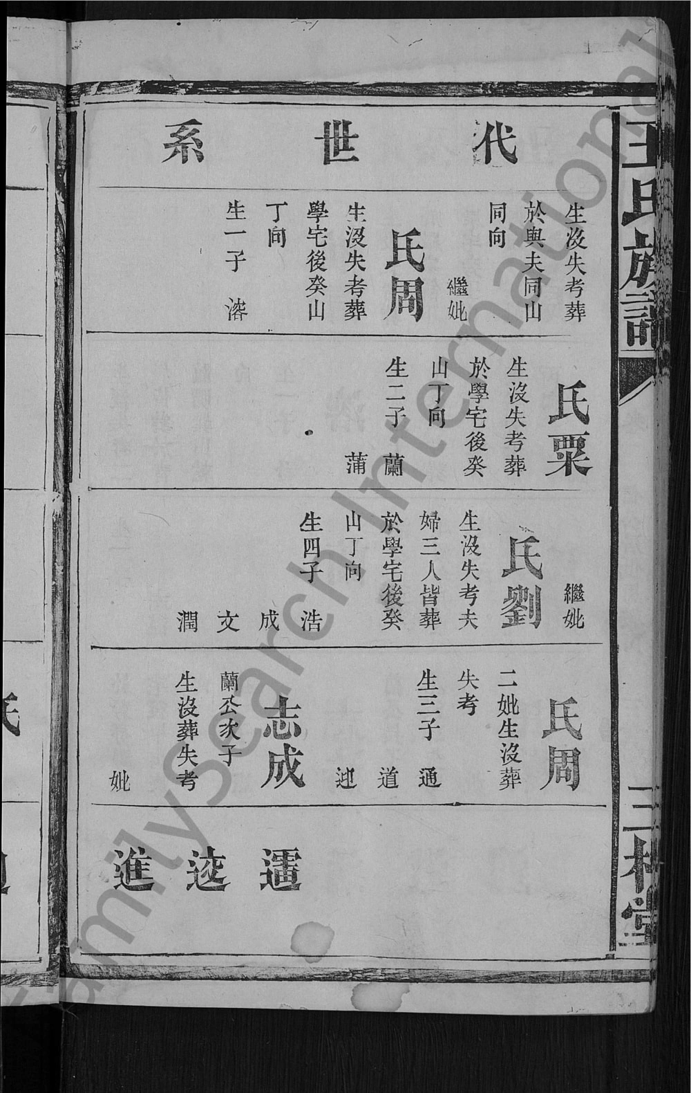 图片[8]-湖南常德武陵区王氏族谱（三槐堂）电子版PDF下载-中华家谱网
