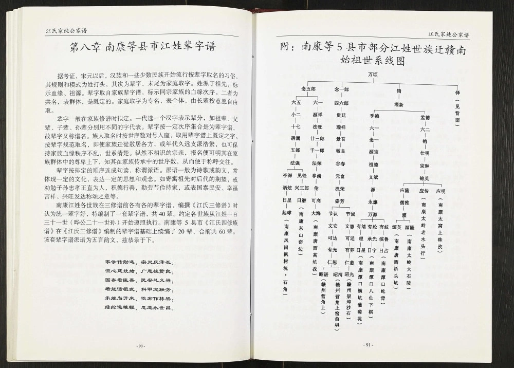 图片[5]-江西赣州南康江氏家纯公家谱电子版PDF下载-中华家谱网