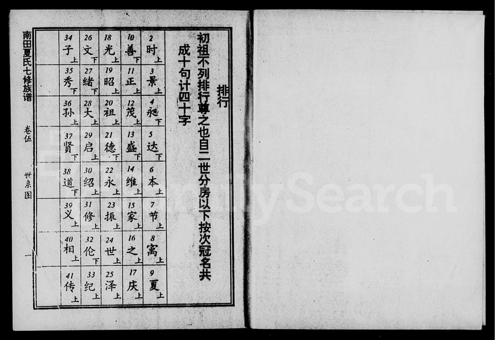 图片[4]-湖南株洲攸县南田夏氏七修族谱（会稽堂）电子版PDF下载-中华家谱网