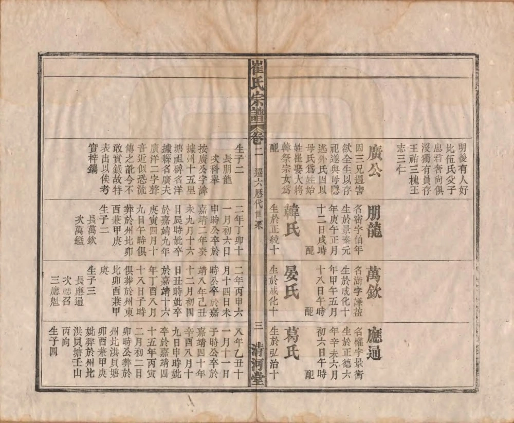 图片[6]-安徽六安霍山县崔氏宗谱（清河堂）电子版PDF下载-中华家谱网