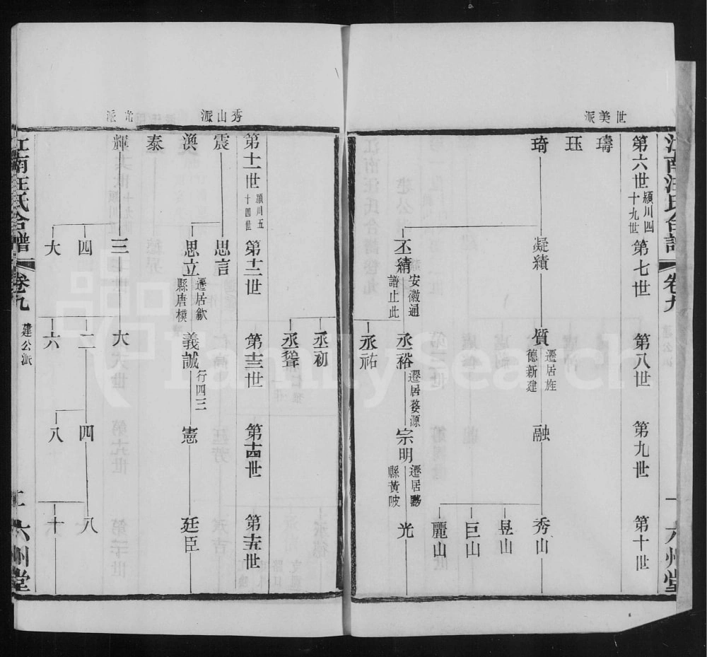 图片[8]-江苏无锡江阴常熟武进江南汪氏合谱（六州堂）电子版PDF下载-中华家谱网