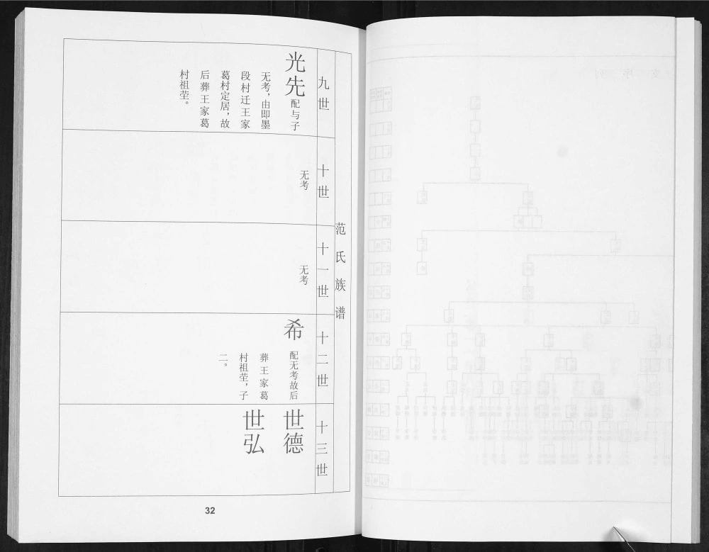 图片[6]-山东青岛城阳区范氏族谱电子版PDF下载-中华家谱网