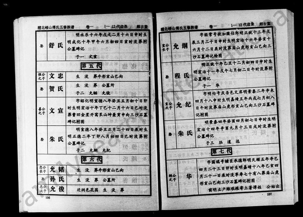 图片[7]-湖南醴陵醴水嵭山傅氏五修族谱（师古堂）电子版PDF下载-中华家谱网
