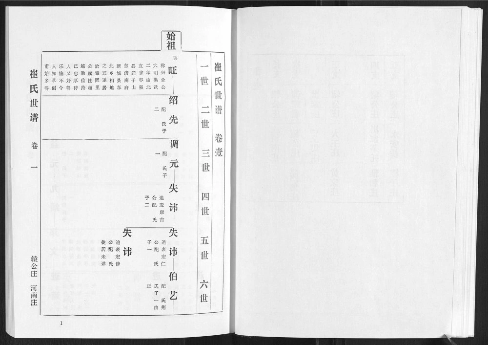 图片[6]-山东淄博桓台崔氏世谱电子版PDF下载-中华家谱网