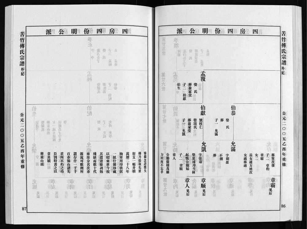图片[7]-浙江台州黄岩区苦竹傅氏宗谱电子版PDF下载-中华家谱网