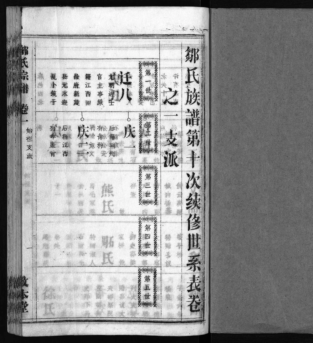 图片[4]-湖北黄冈红安县邹氏族谱（敦本堂）电子版PDF下载-中华家谱网