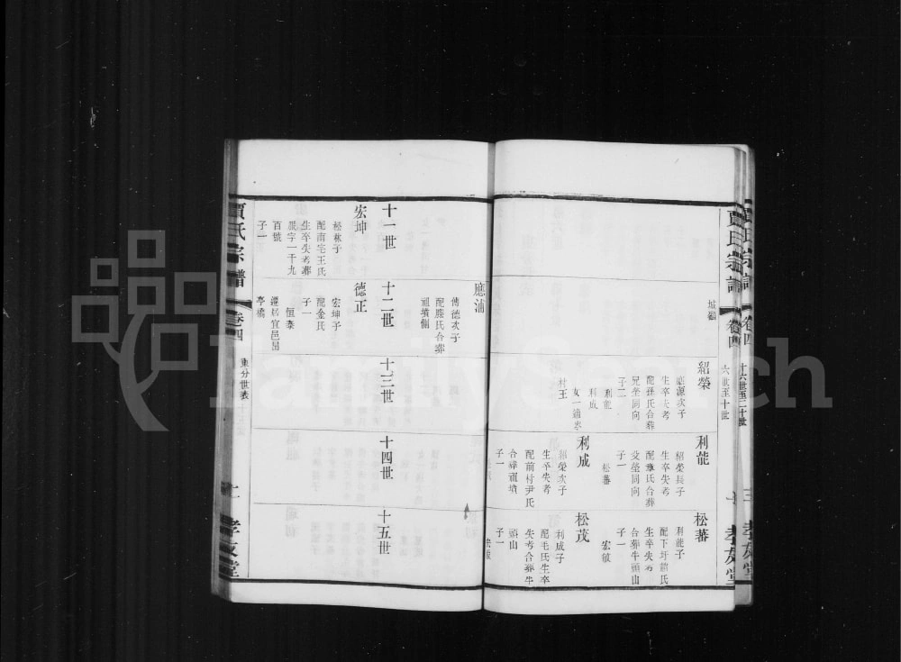图片[7]-江苏无锡锡邑尹城贾氏宗谱（孝友堂）电子版PDF下载-中华家谱网