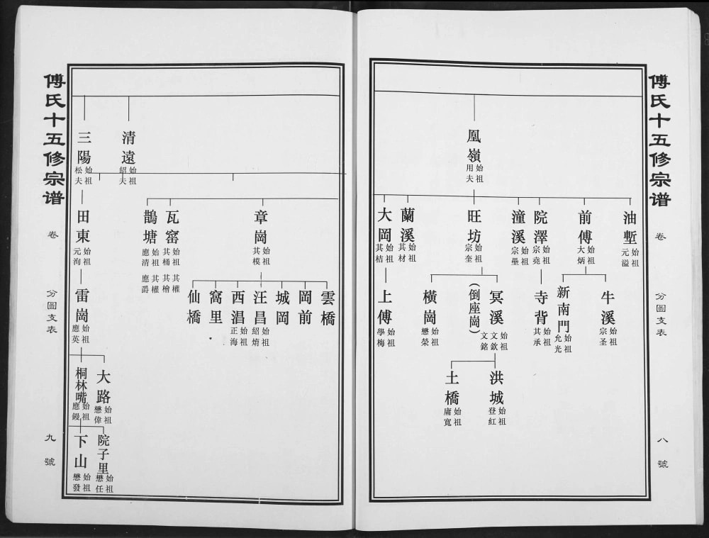 图片[6]-江西南昌进贤县傅氏十五修宗谱电子版PDF下载-中华家谱网